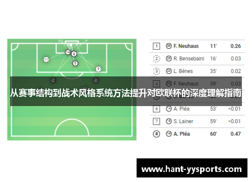 从赛事结构到战术风格系统方法提升对欧联杯的深度理解指南 从赛事结构到战术风格系统方法提升对欧联杯的深度理解指南