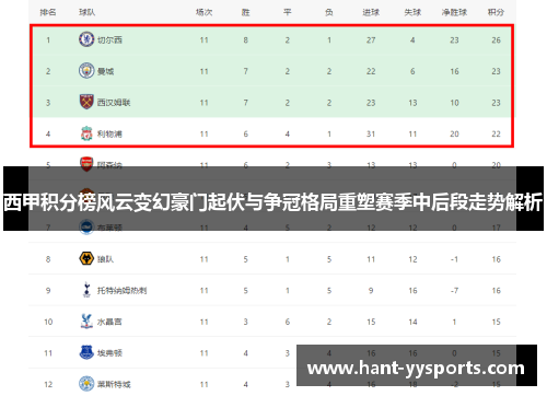 西甲积分榜风云变幻豪门起伏与争冠格局重塑赛季中后段走势解析