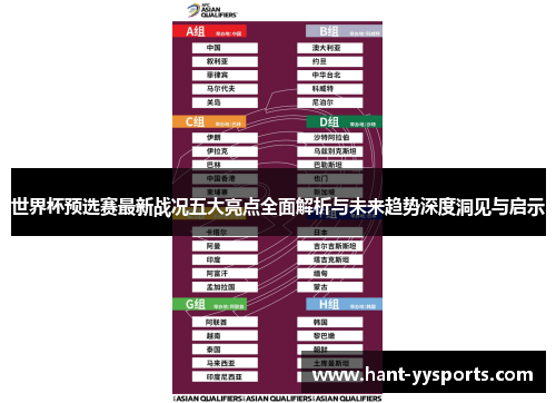 世界杯预选赛最新战况五大亮点全面解析与未来趋势深度洞见与启示 世界杯预选赛最新战况五大亮点全面解析与未来趋势深度洞见与启示