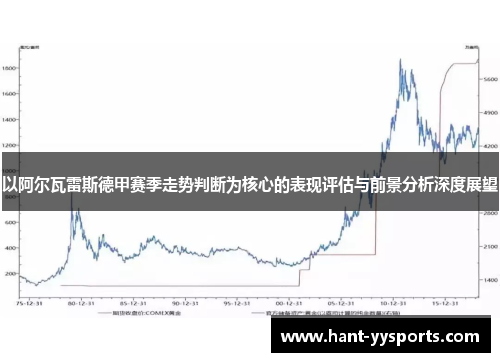 以阿尔瓦雷斯德甲赛季走势判断为核心的表现评估与前景分析深度展望 以阿尔瓦雷斯德甲赛季走势判断为核心的表现评估与前景分析深度展望