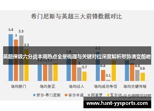 英超保级六分战本周热点全景梳理与关键对位深度解析形势演变前瞻 英超保级六分战本周热点全景梳理与关键对位深度解析形势演变前瞻