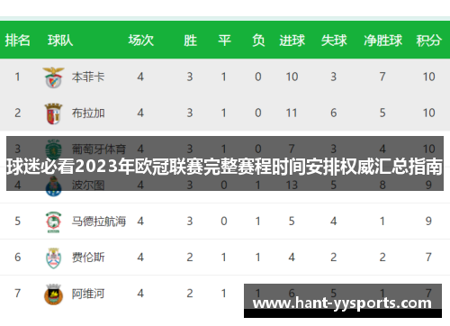 球迷必看2023年欧冠联赛完整赛程时间安排权威汇总指南